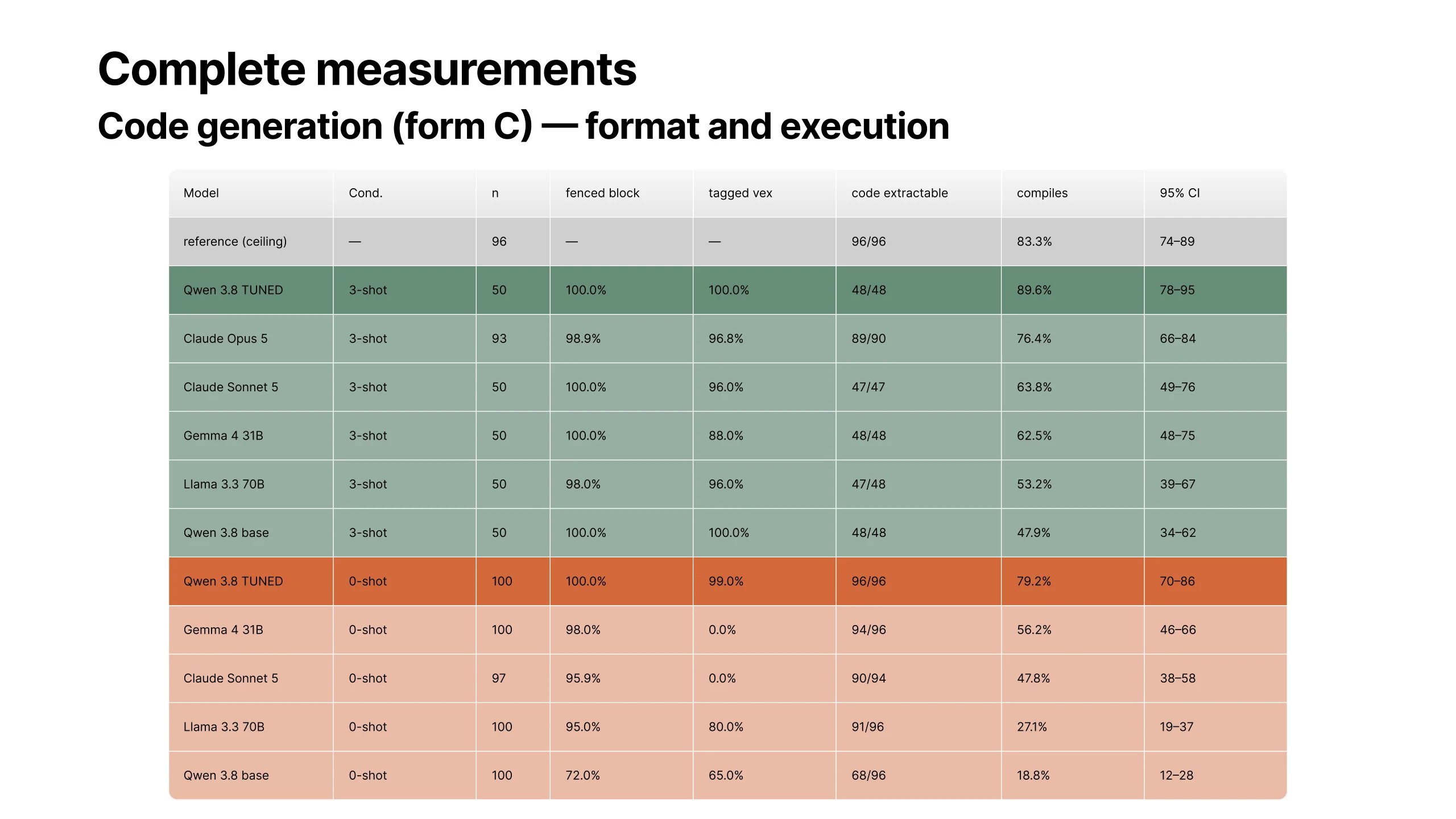 Technical report, slide 26 of 35